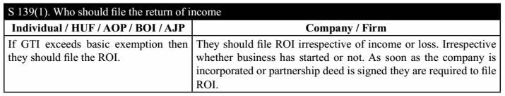 Section 139(1). Who should file the Return of Income
